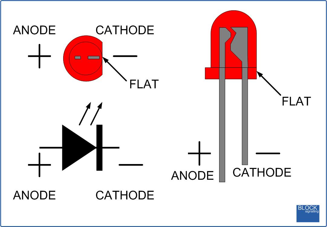 Cathode and Anode of an LED - Source: http://www.blocksignalling.co.uk/index.php/traffic-lights-module-common-anode-tlc2a